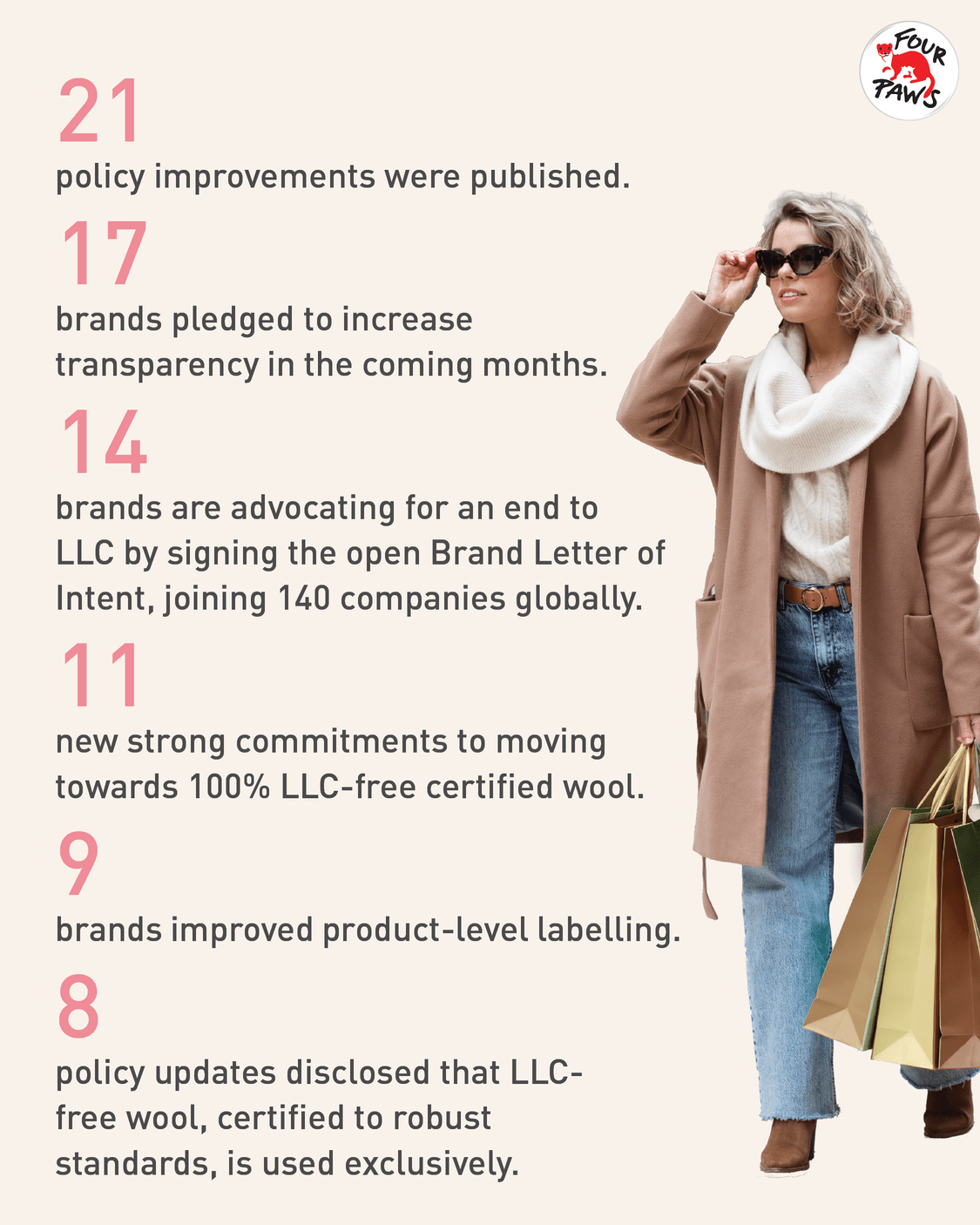 Graphic about transparency in wool sourcing from brands